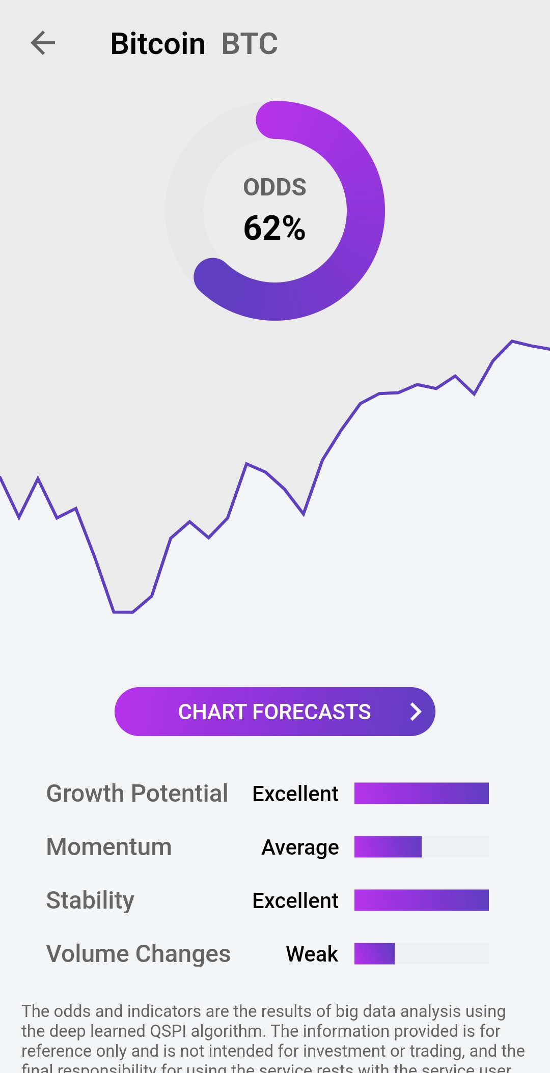 QSPI Coin App screenshot: Future coin chart prediction